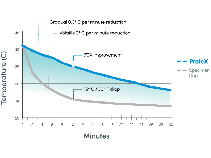 ProteX-Temperature-Comparison-Chart 1 Chart ProteX temperature Comparison.