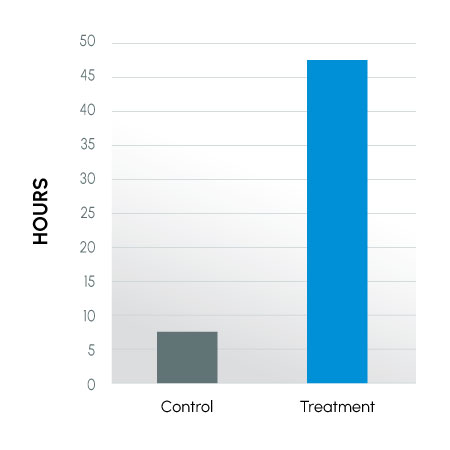 ProteX_Study_1_FIGURE_2 1 Figure 2 - Time to last full insemination dose - canines.