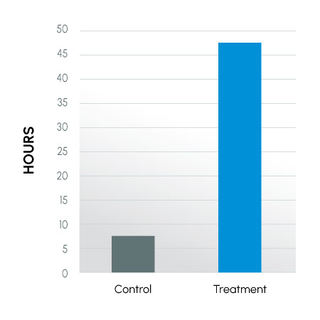 Figure 2 - Time to last full insemination dose - canines.