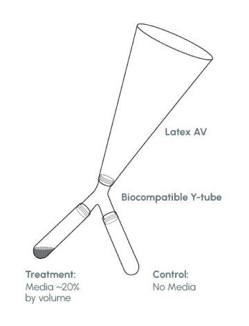 ProteX_Study_1_Modified-Artificial-Vagina 1 Modified Artificial Vagina. Improved semen quality with a novel collection technique by Samuel Prien and Dustie Johnson.