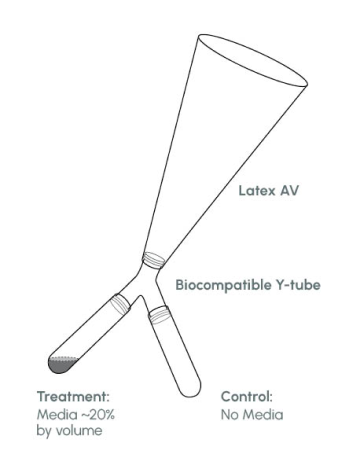 Modified Artificial Vagina. Improved semen quality with a novel collection technique by Samuel Prien and Dustie Johnson.