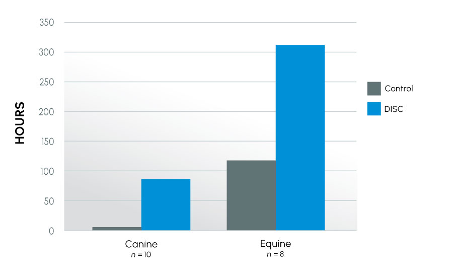 ProteX_Study_4_FIGURE_2 1 Time to last full insemination dose - sub fertile canine and equine