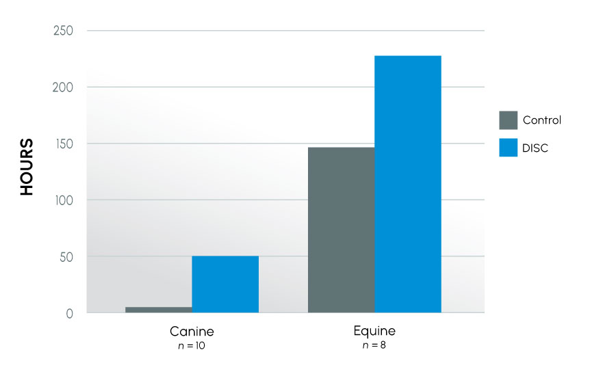 ProteX_Study_4_FIGURE_3 1 Time to last full insemination dose - all canine and equine