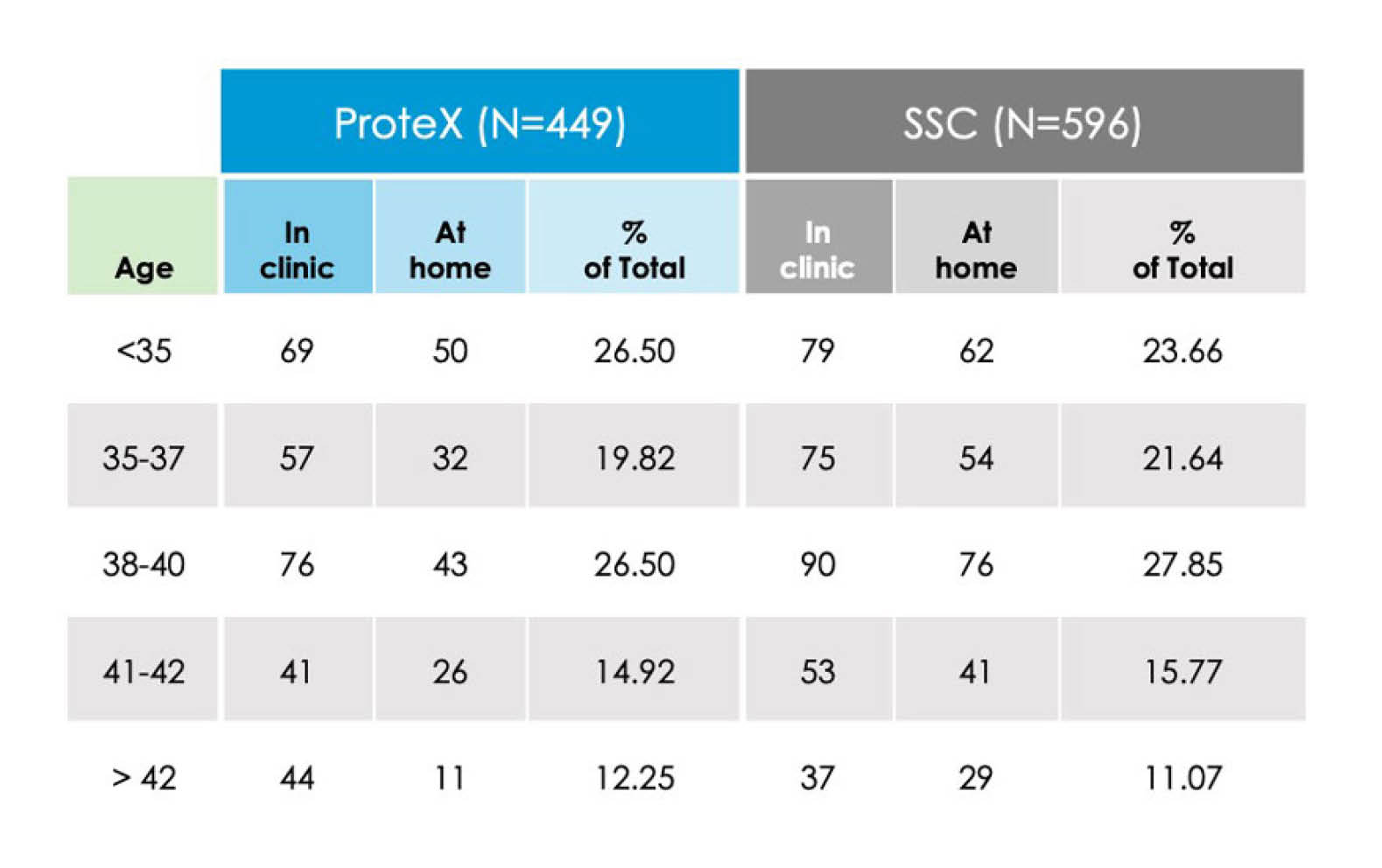 Study_10_TABLE_3 Time to last full insemination dose - sub fertile canine and equine